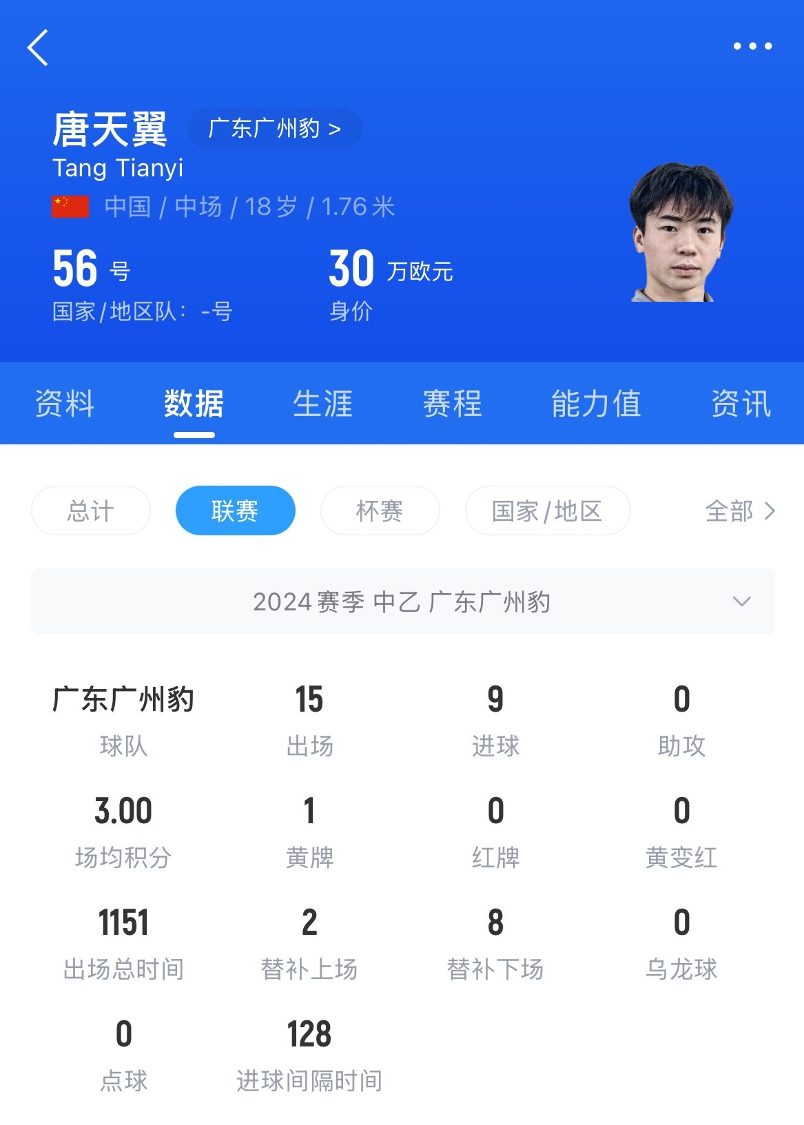 18歲退役？媒體人：涉賭很難有球隊(duì)敢接，唐天翼大概率只能轉(zhuǎn)行