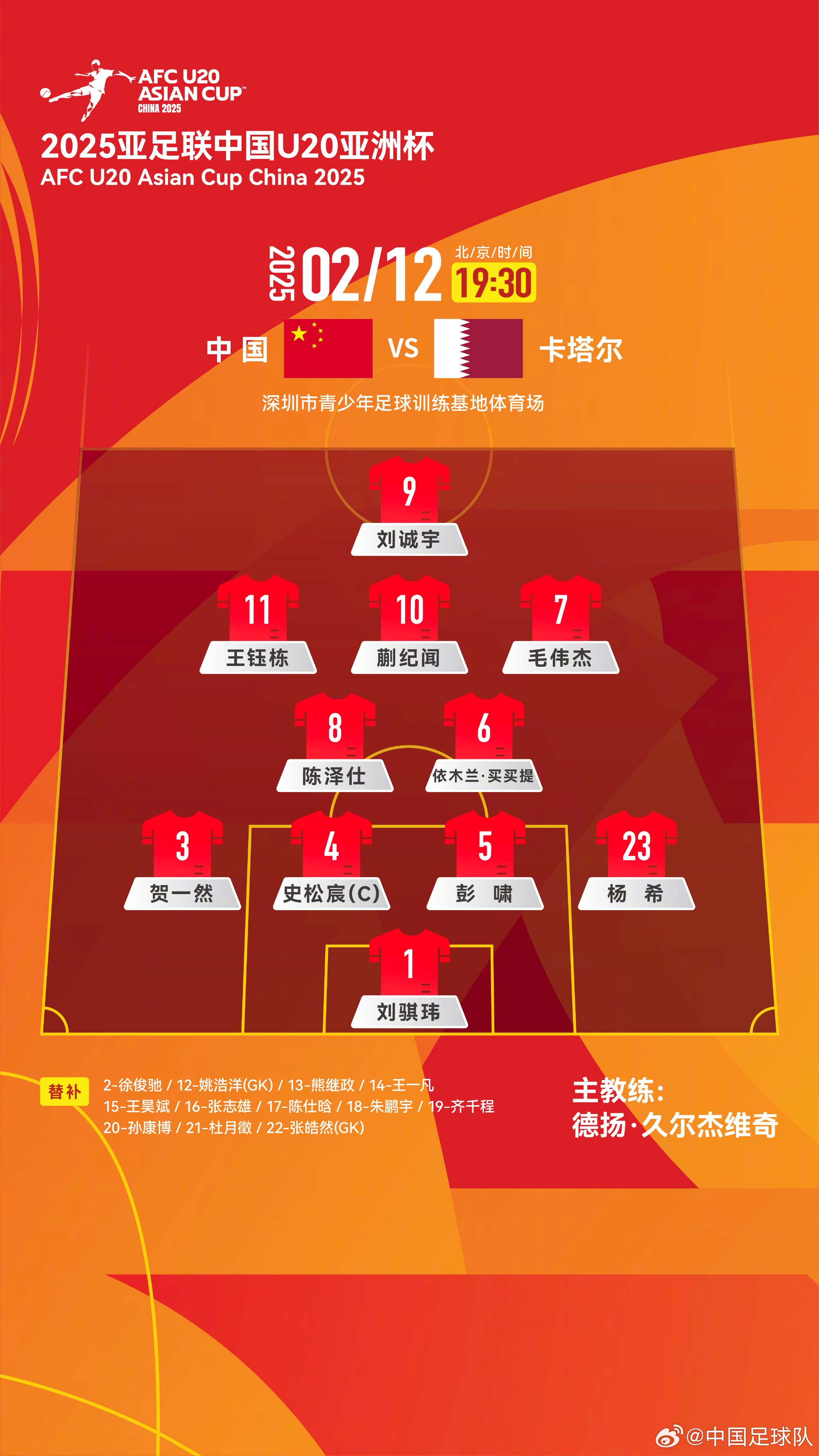 U20亞洲杯中國隊(duì)揭幕戰(zhàn)vs卡塔爾，首發(fā)名單揭曉