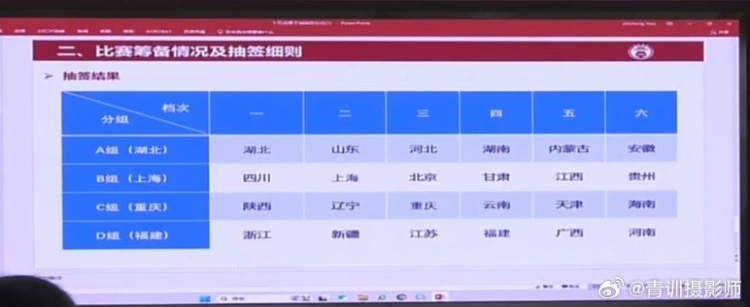 全運會男足U16組資格賽分組：山東與湖北同組、北京與上海同組
