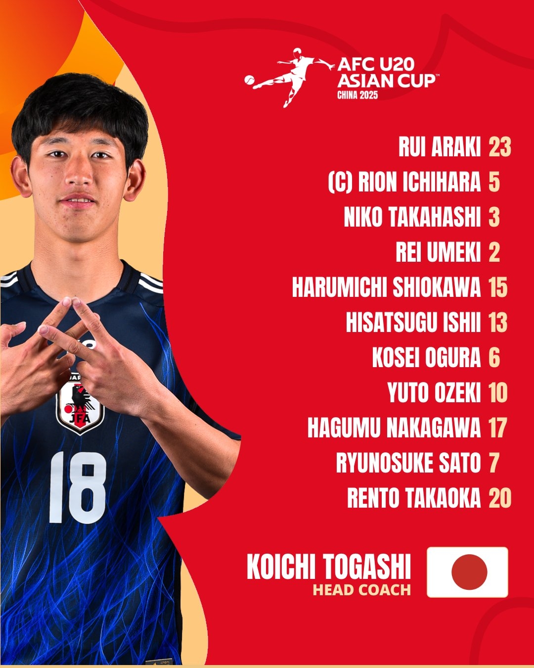 U20亞洲杯日本vs泰國首發(fā)：高岡伶颯、高橋仁胡、佐藤龍之介先發(fā)