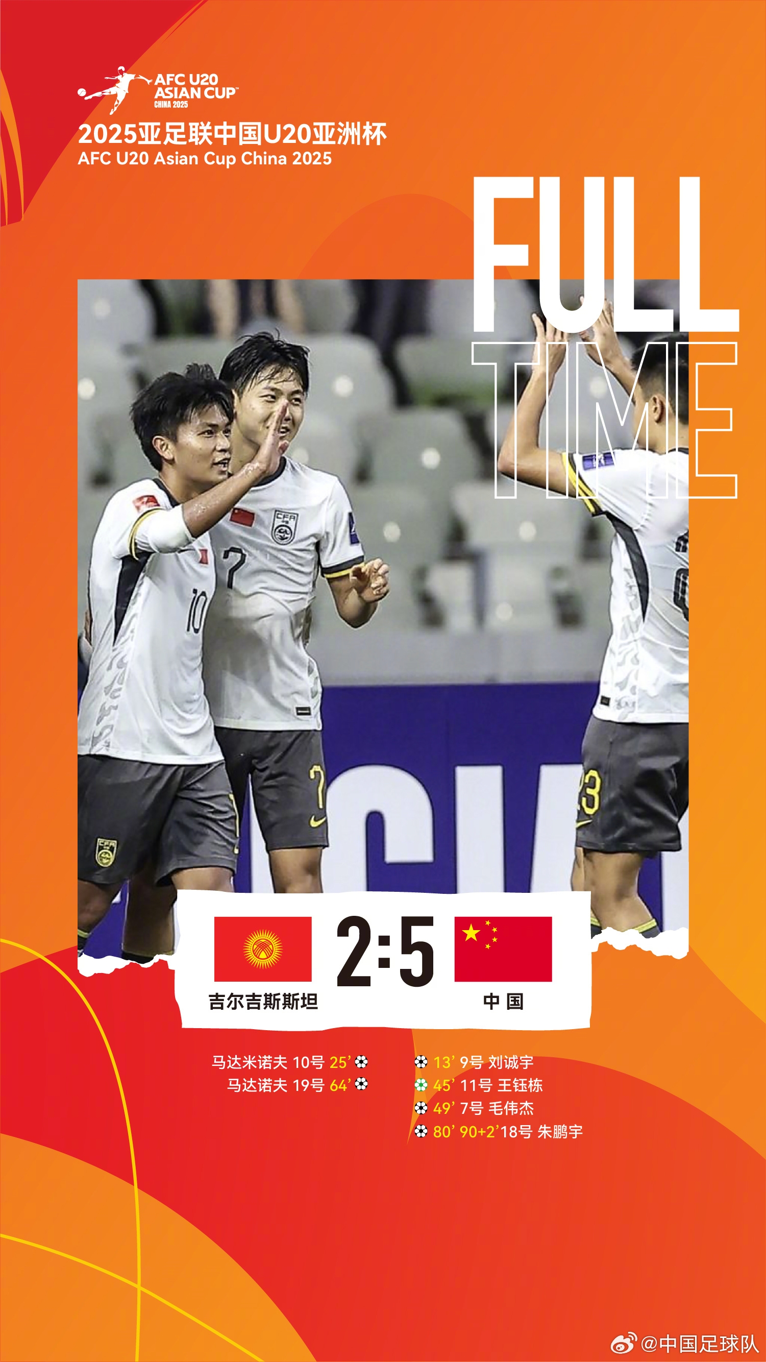 U20亞洲杯中國隊5比2吉爾吉斯斯坦，收獲小組賽兩連勝，提前晉級