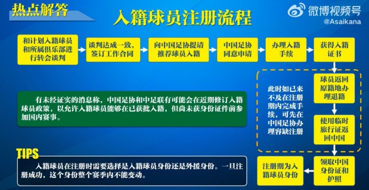 入籍球員注冊(cè)流程：必須完成入籍、退籍等10個(gè)步驟