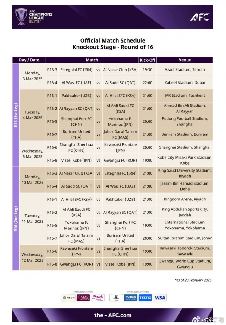 亞冠1/8決賽賽程：海港、申花3月4/5日、11/12日進行兩回合比賽