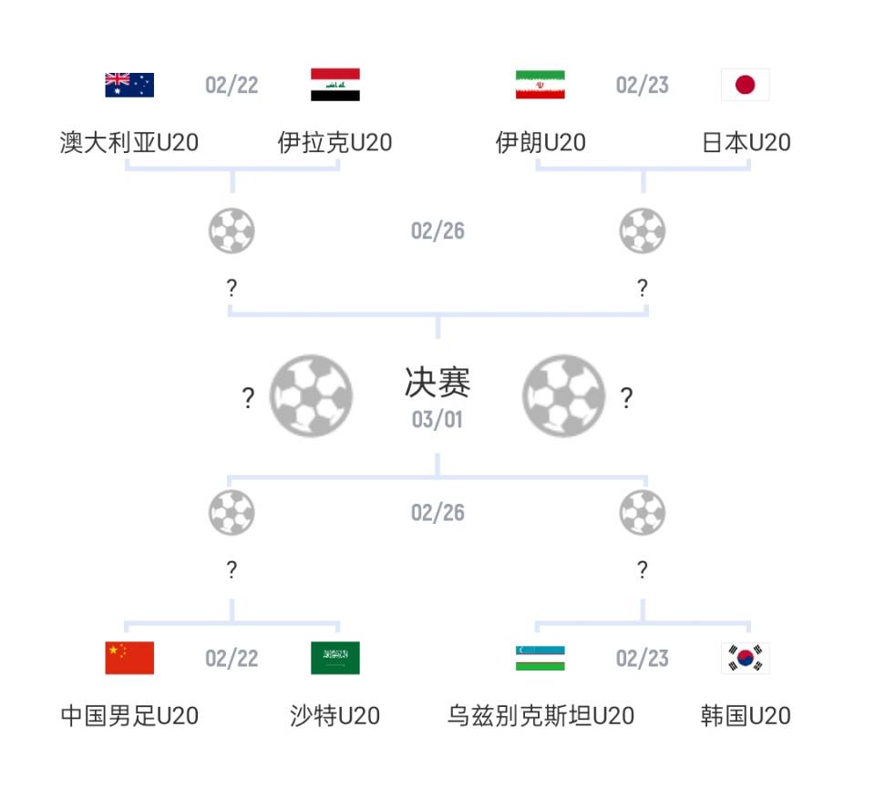 U20亞洲杯1/4決賽對(duì)陣：國(guó)青vs沙特，韓國(guó)vs烏茲別克斯坦